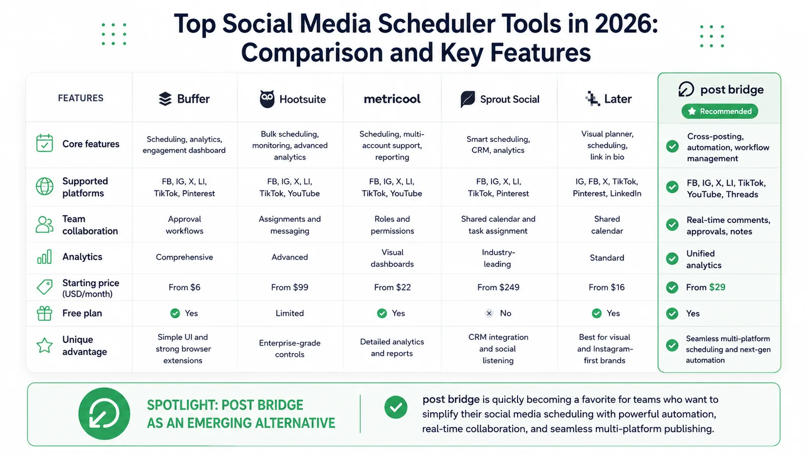 Best Social Media Schedulers for Busy Teams in 2026